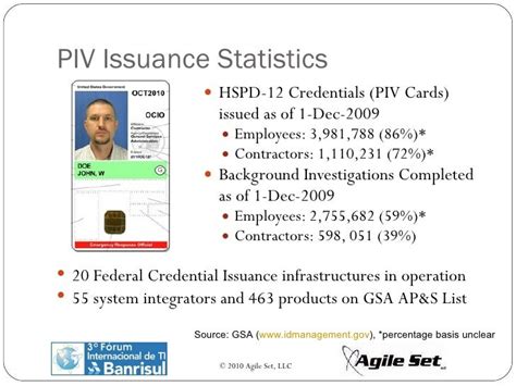 hspd 12 smart card|what is hspd 12 credential.